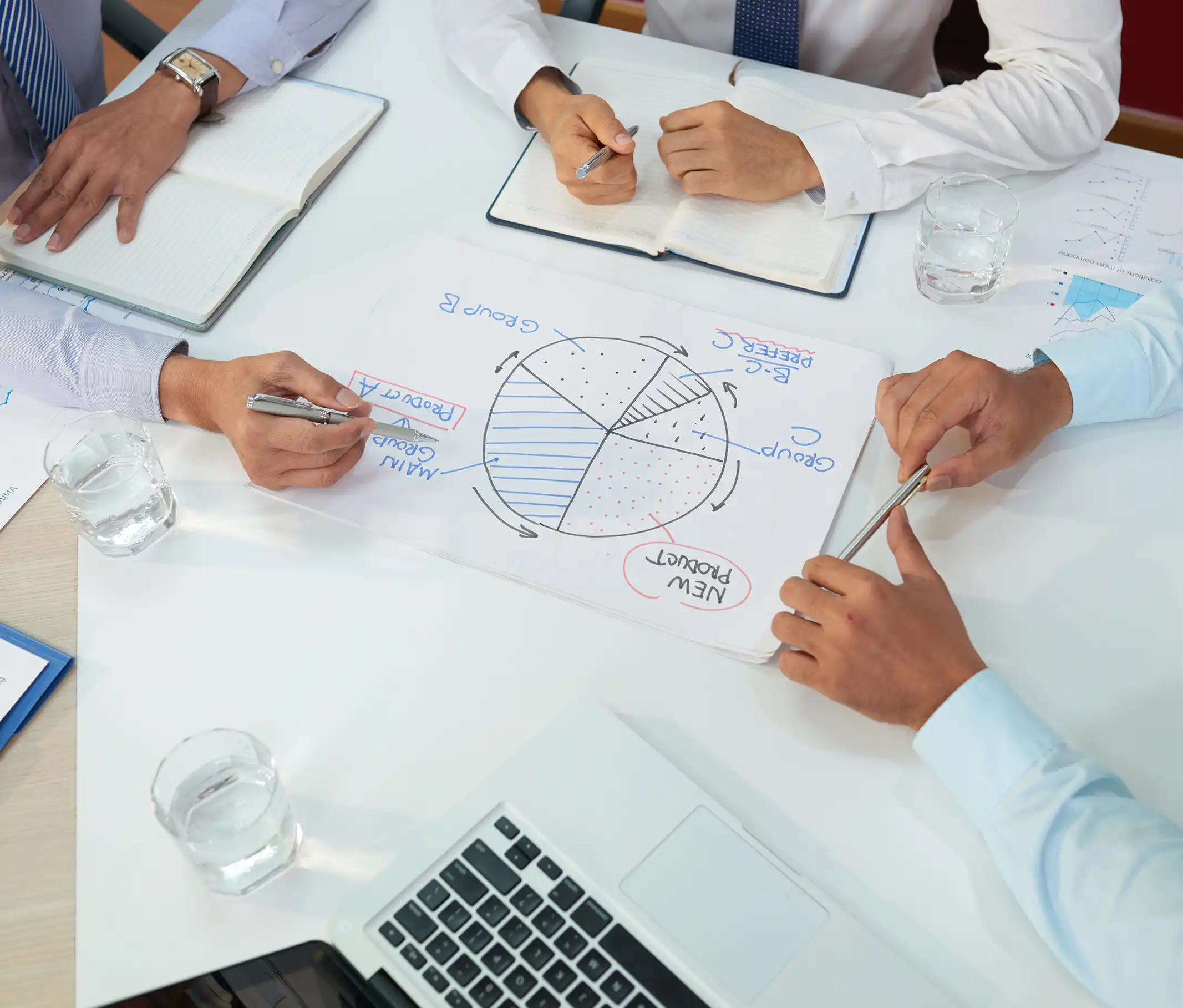 Corporate Enablement Strategy & Operating Model